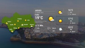 El tiempo en Cádiz jueves 12 enero 2023