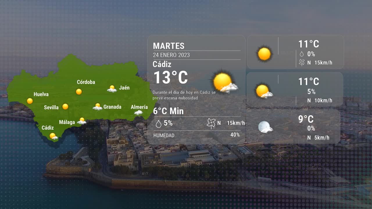 El tiempo en Cádiz martes 24 enero 2023