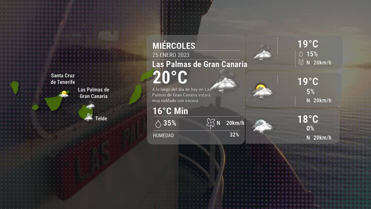 El tiempo en Las Palmas de Gran Canaria miércoles 25 enero...