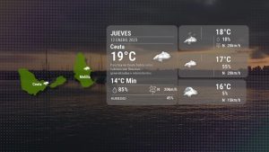 El tiempo en Ceuta jueves 12 enero 2023