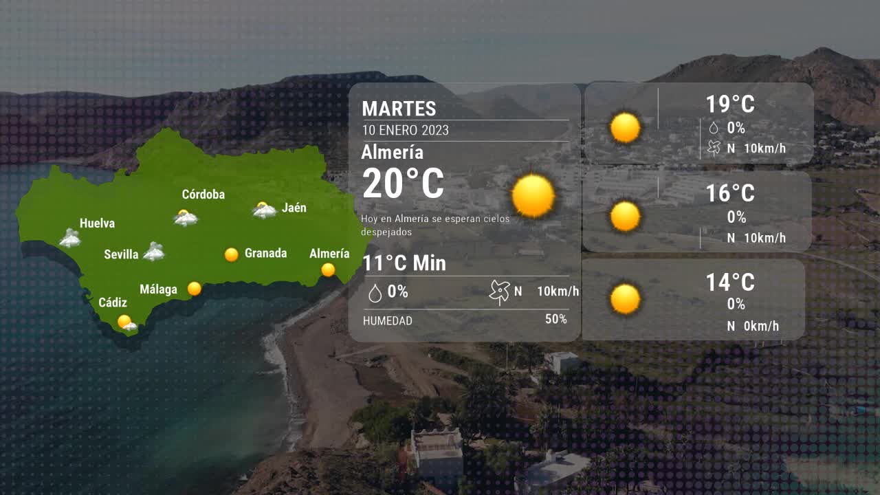 El tiempo en Almería martes 10 enero 2023