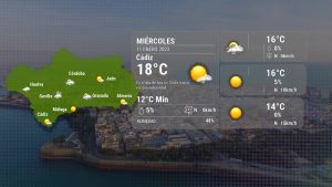 El tiempo en Cádiz miércoles 11 enero 2023