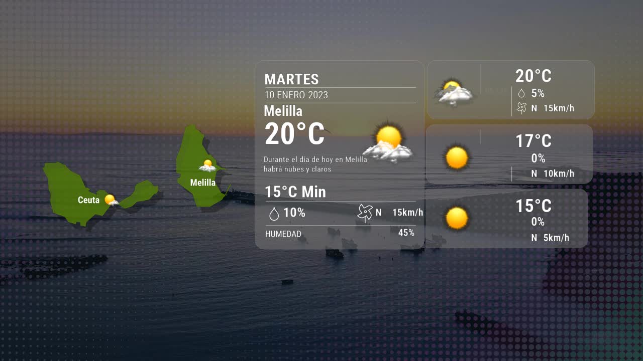 El tiempo en Melilla martes 10 enero 2023