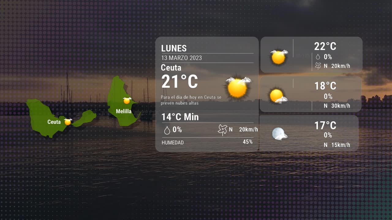 El tiempo en Ceuta lunes 13 marzo 2023