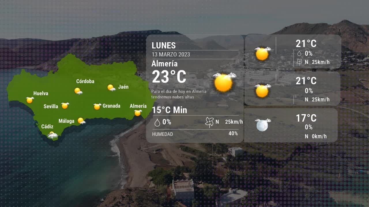 El tiempo en Almería lunes 13 marzo 2023