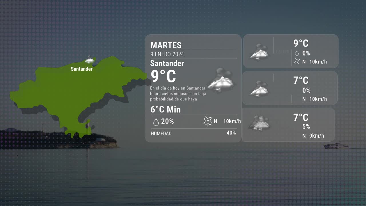 El tiempo en Santander martes 09 enero 2024
