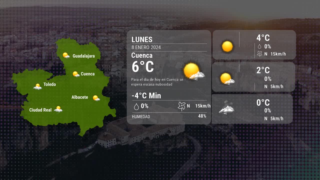 El tiempo en Cuenca lunes 08 enero 2024