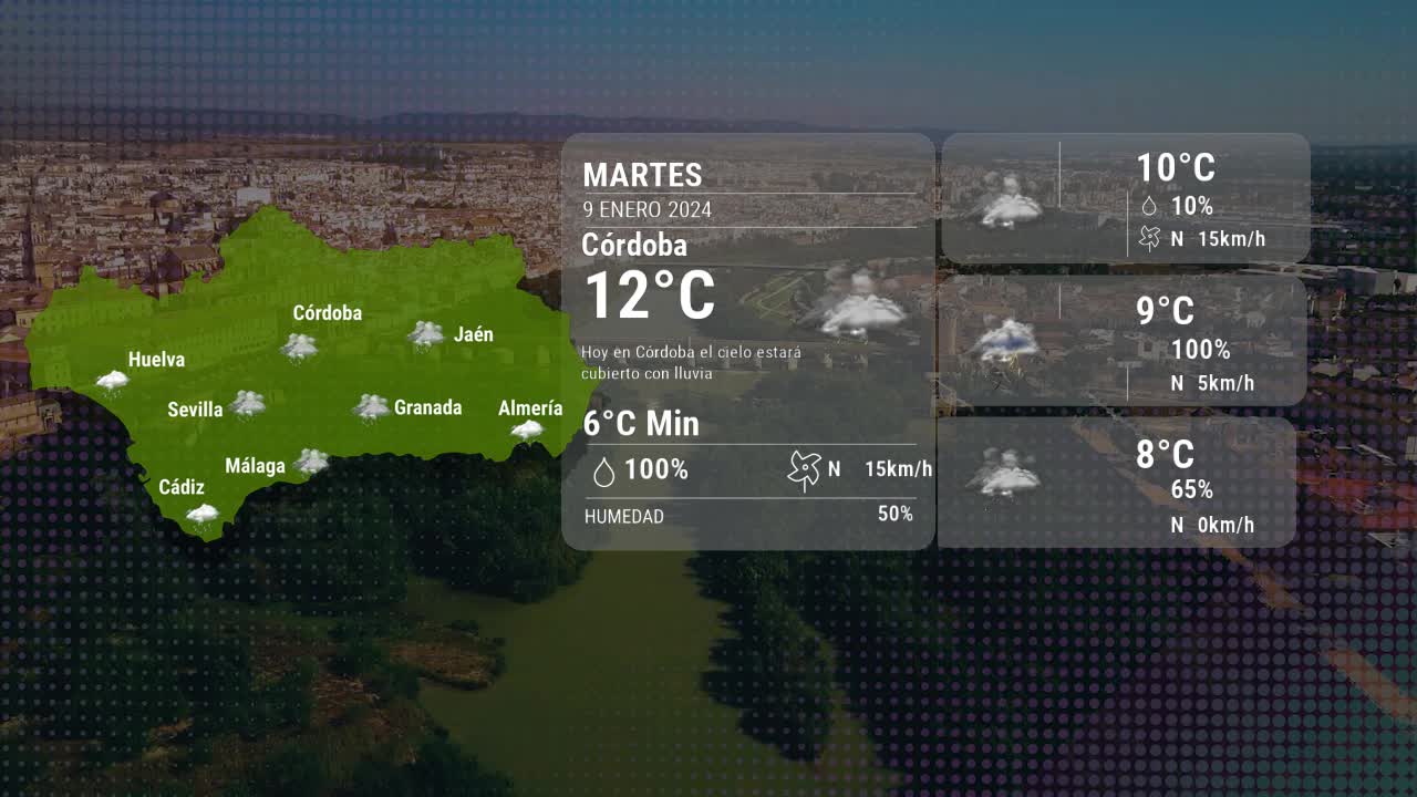 El tiempo en Córdoba martes 09 enero 2024