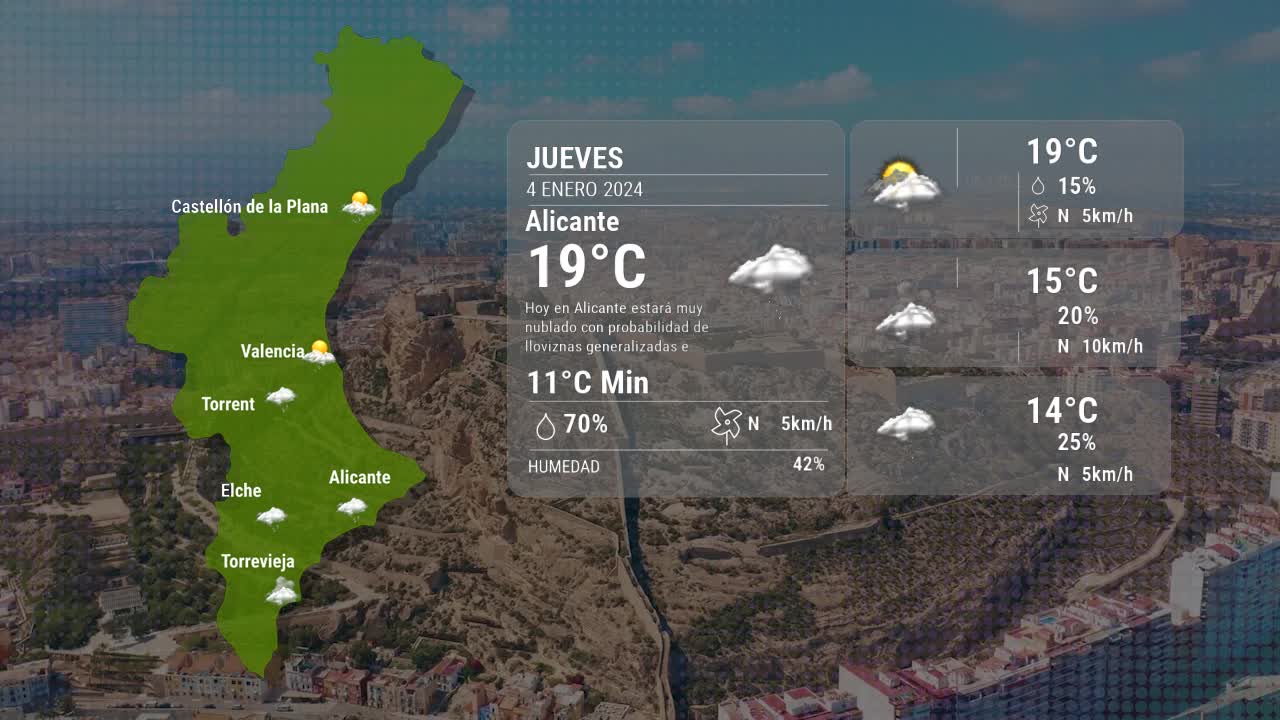 El tiempo en Alicante jueves 04 enero 2024