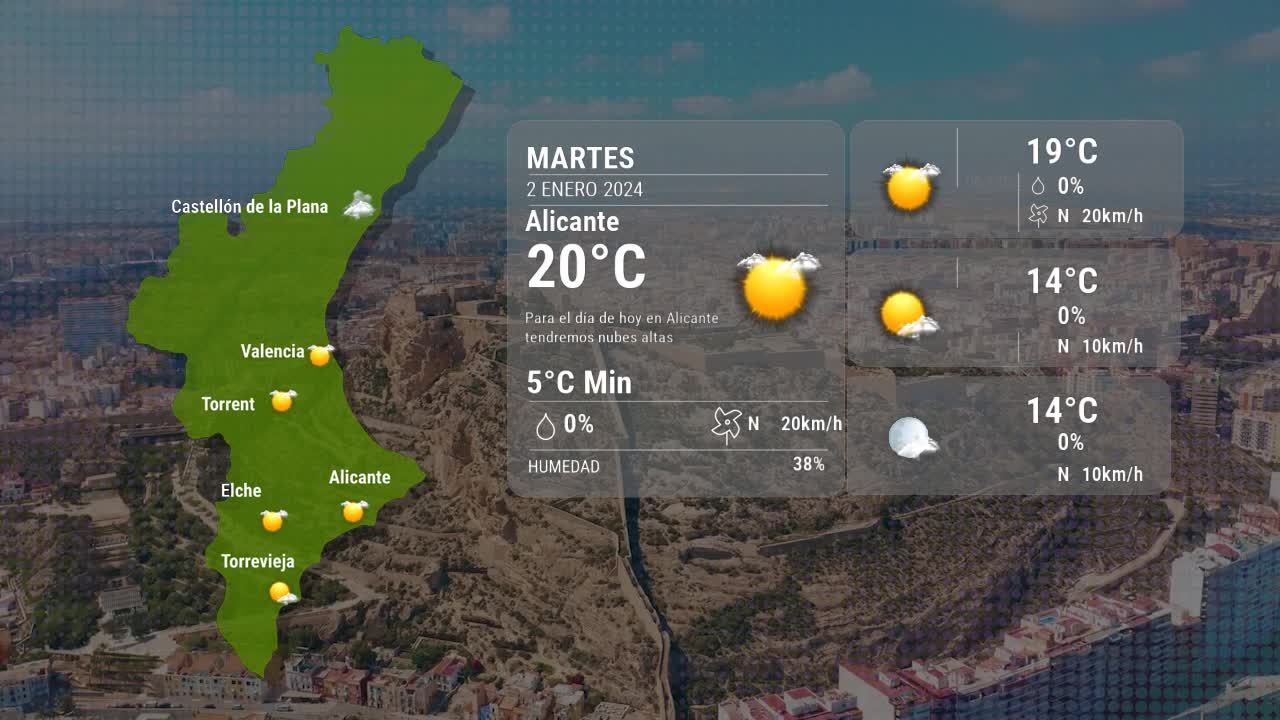 El tiempo en Alicante martes 02 enero 2024