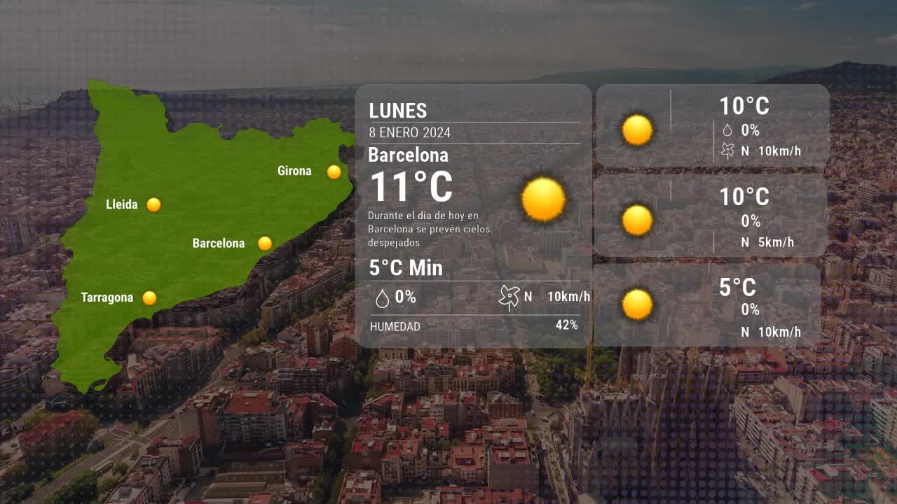 El tiempo en Barcelona lunes 08 enero 2024