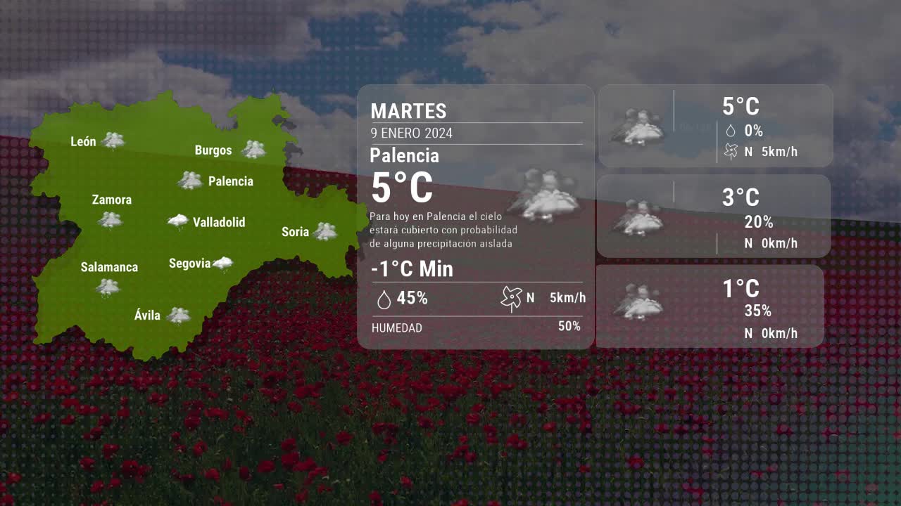 El tiempo en Palencia martes 09 enero 2024