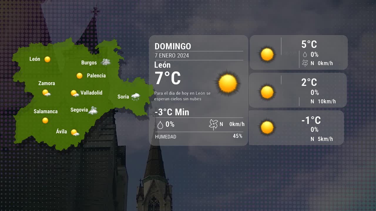 El tiempo en León domingo 07 enero 2024