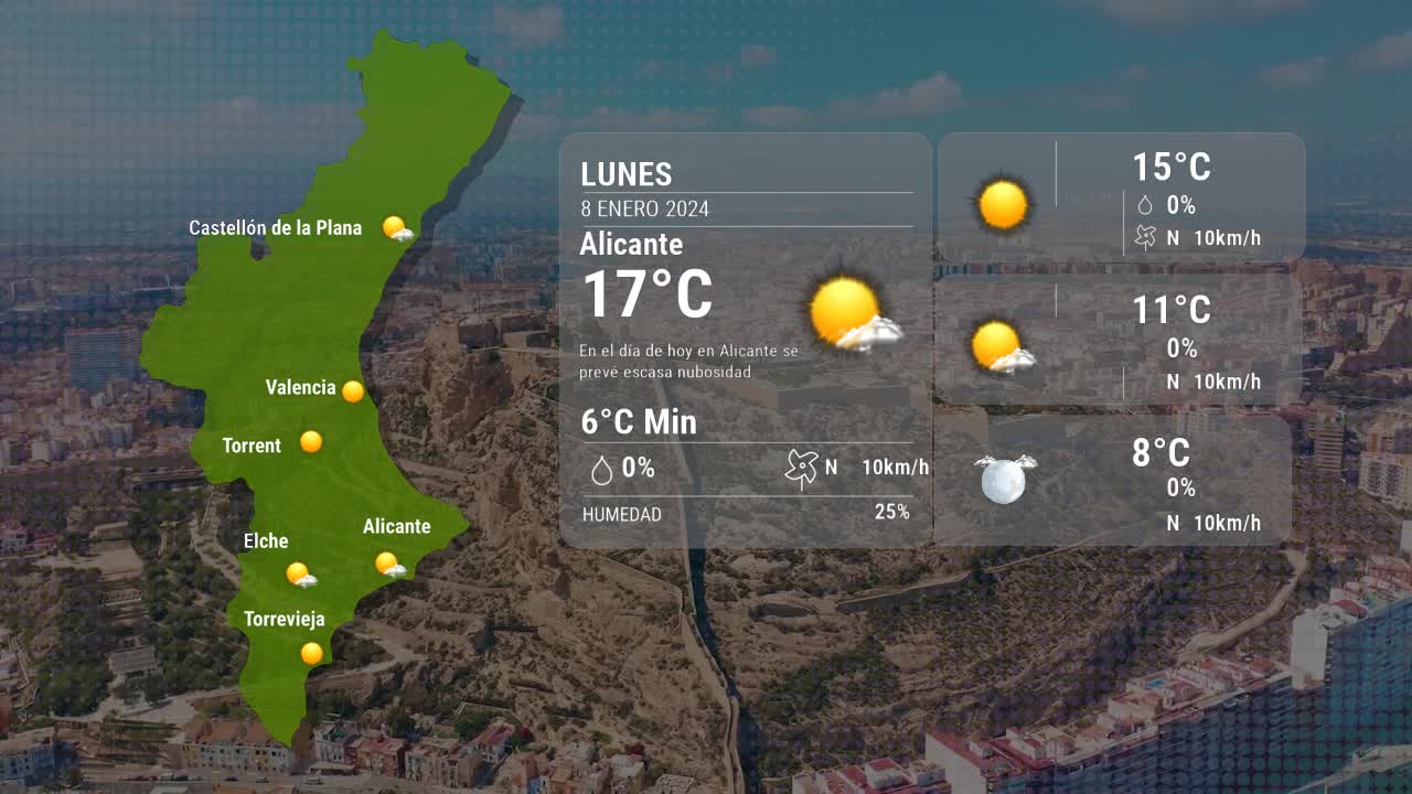El tiempo en Alicante lunes 08 enero 2024