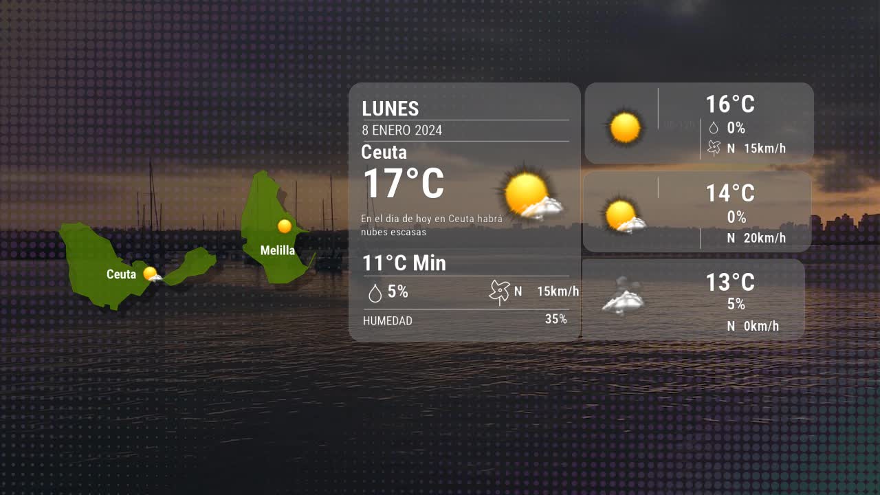 El tiempo en Ceuta lunes 08 enero 2024