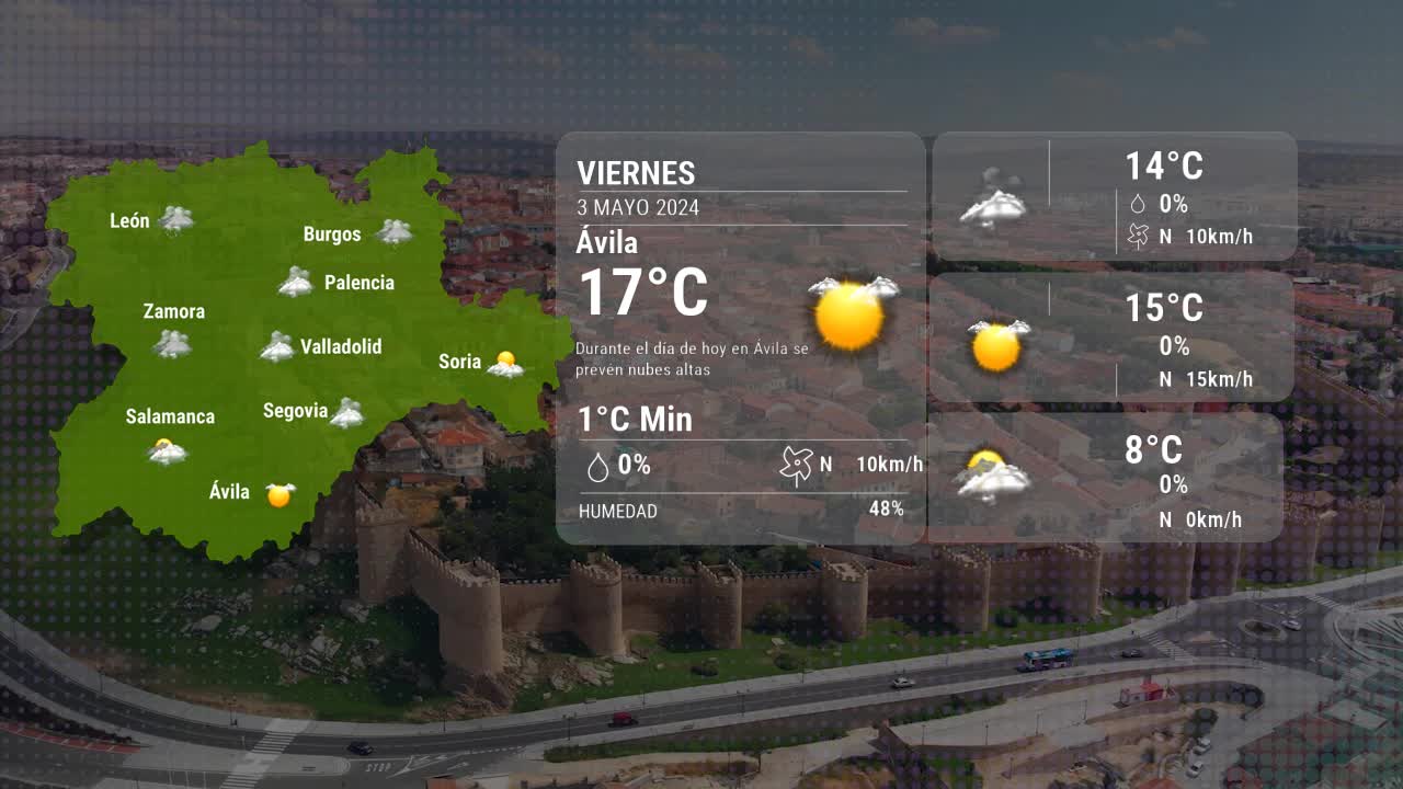 El tiempo en Ávila viernes 03 mayo 2024